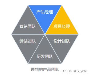 产品团队的组织架构